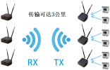 HD Video wireless transmission system up to 3km transmission distance