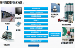 水泥仓防打错技术方案